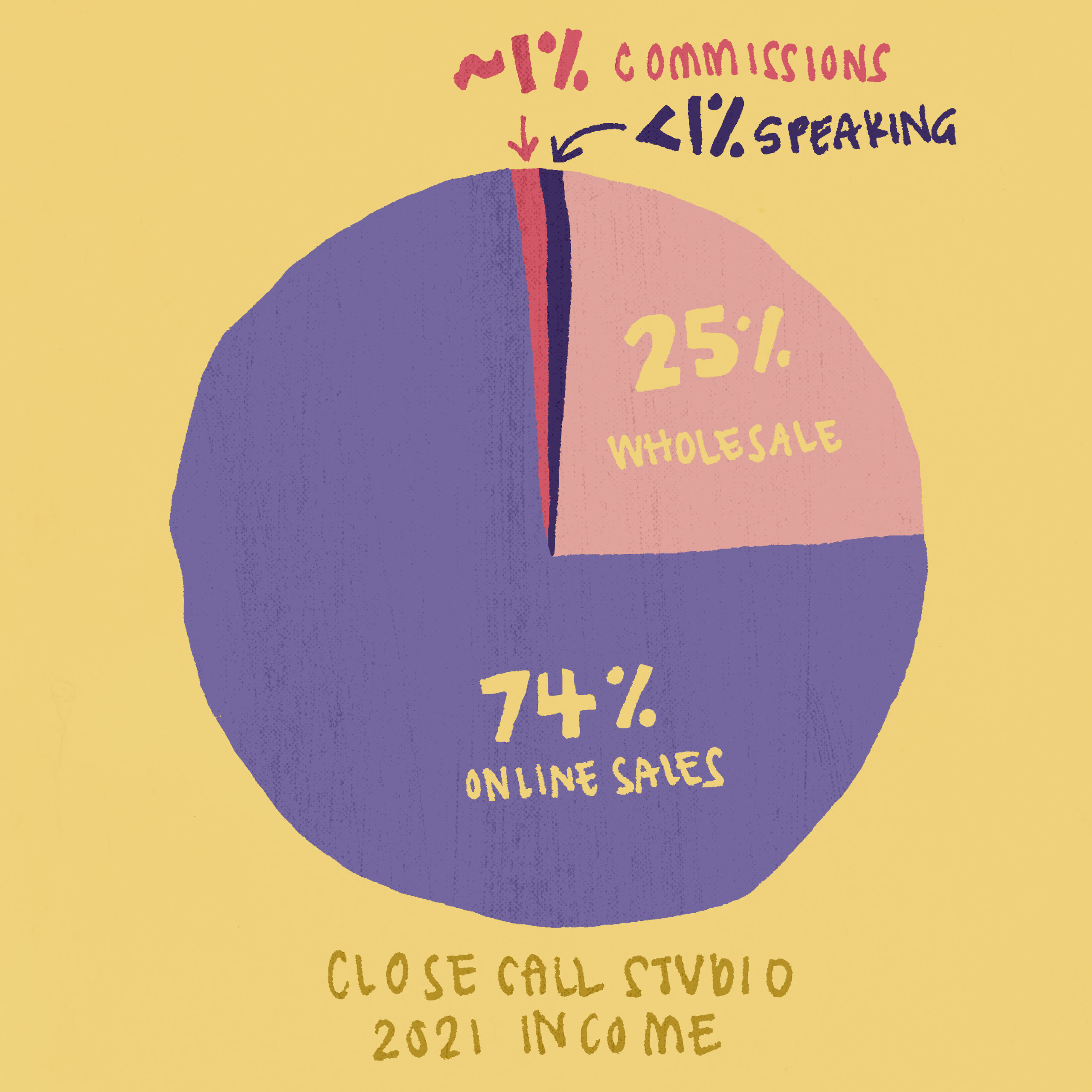 2021-income-pie-charts2