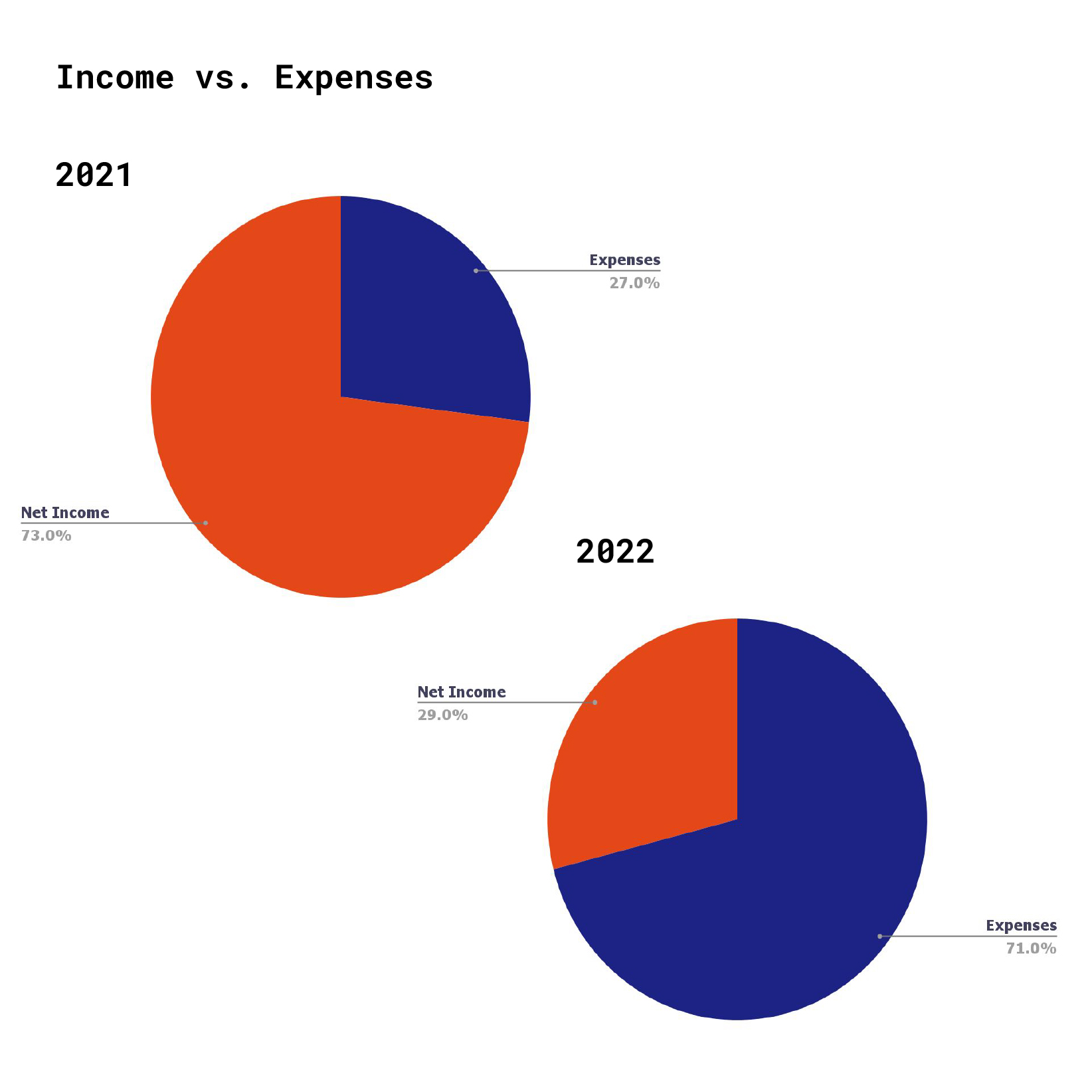 IncomevExpenses