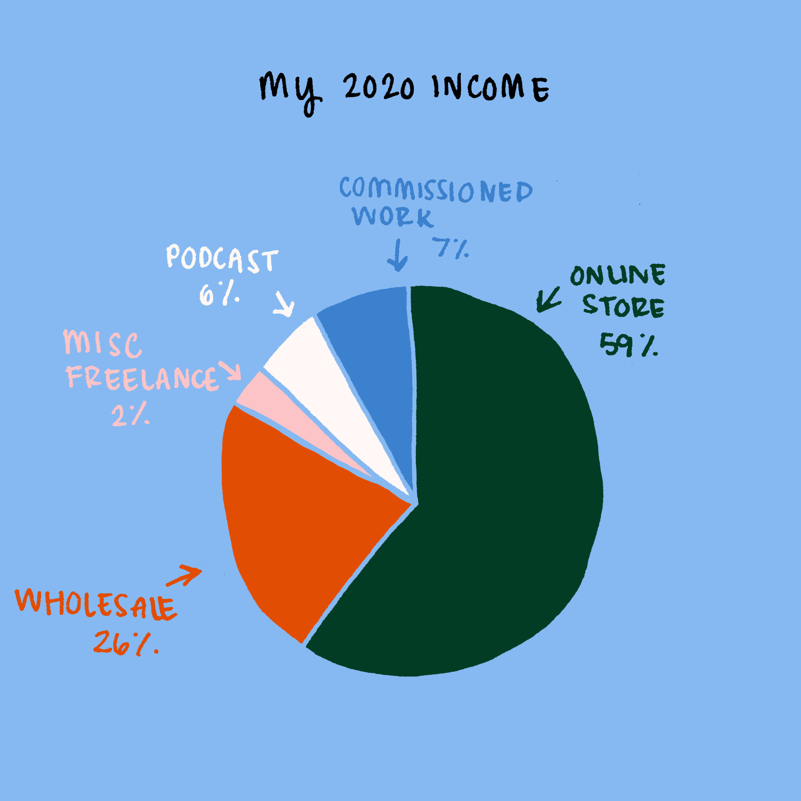 my2020incomepiechartcolor