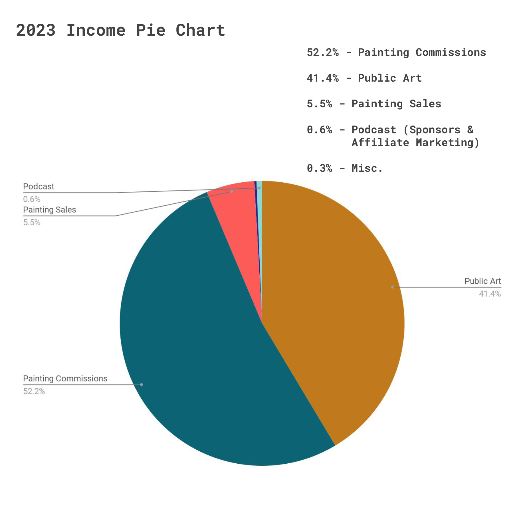 2023-Income-Pie-Chart-1