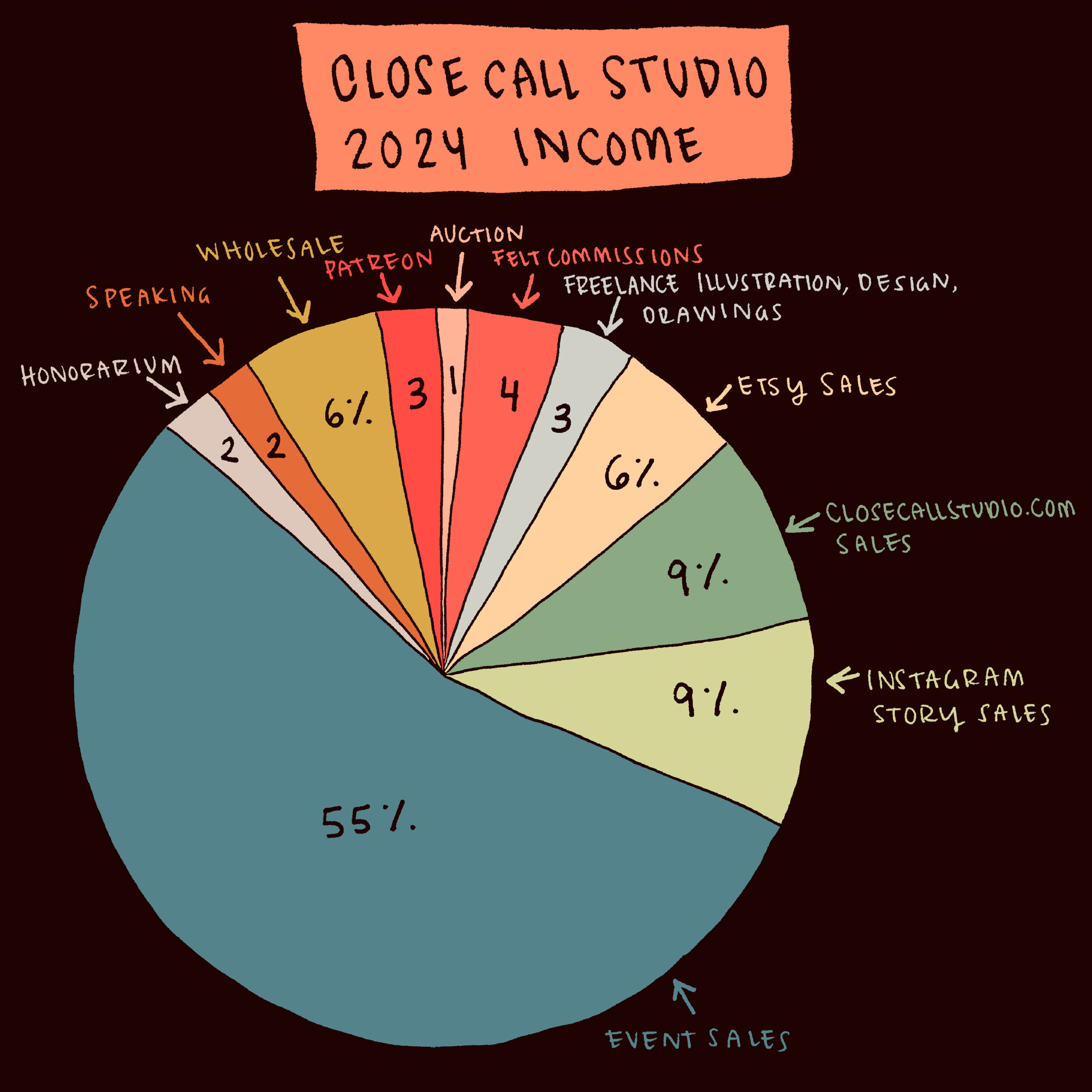 Photo Sep 24 2025, 3 00 58 PM